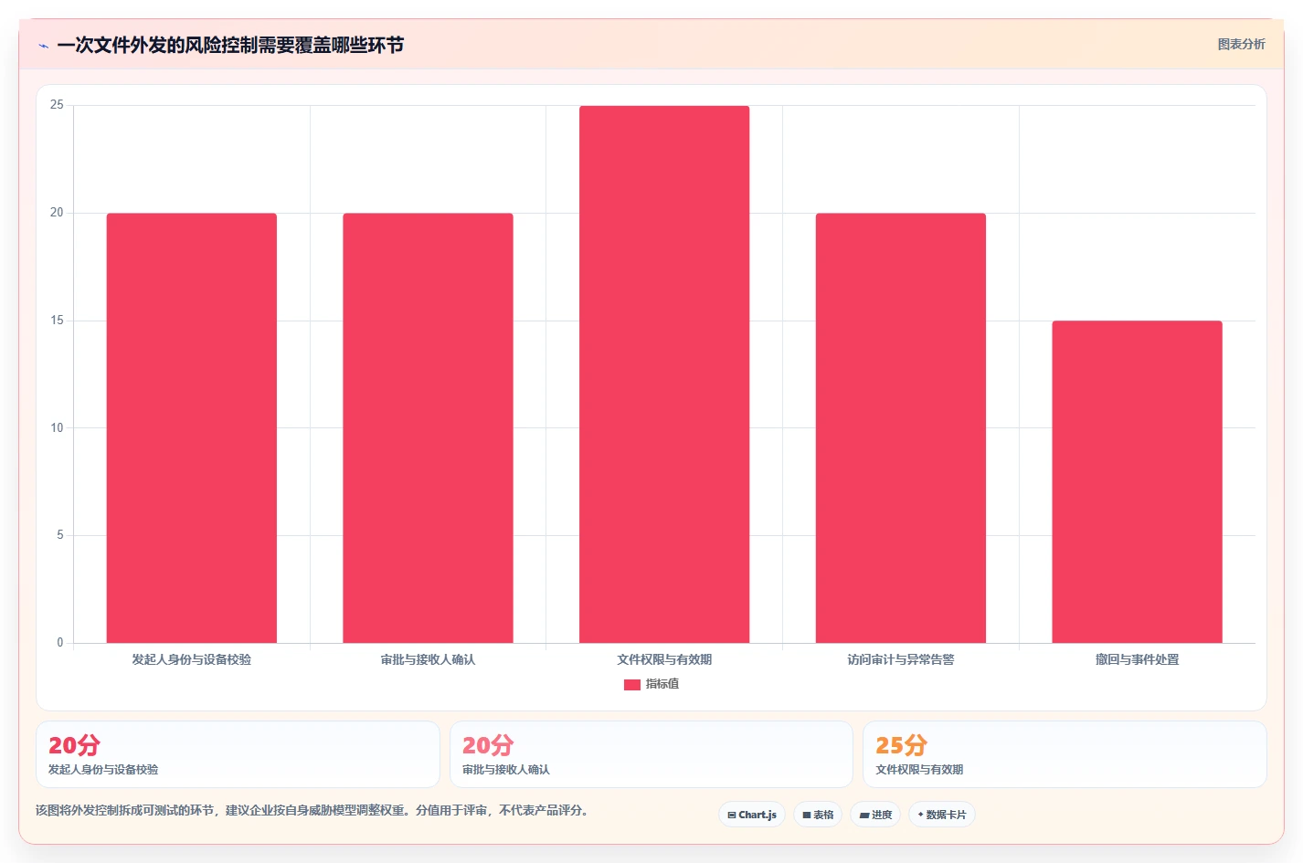 如何选择最适合your企业的安得卫士电子文档安全管理系统?2026年选型指南