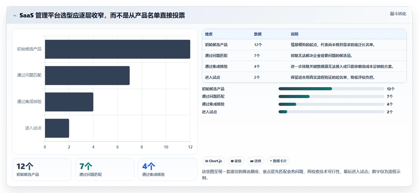 企业必读！2026 年最佳 saas 管理平台工具对比指南