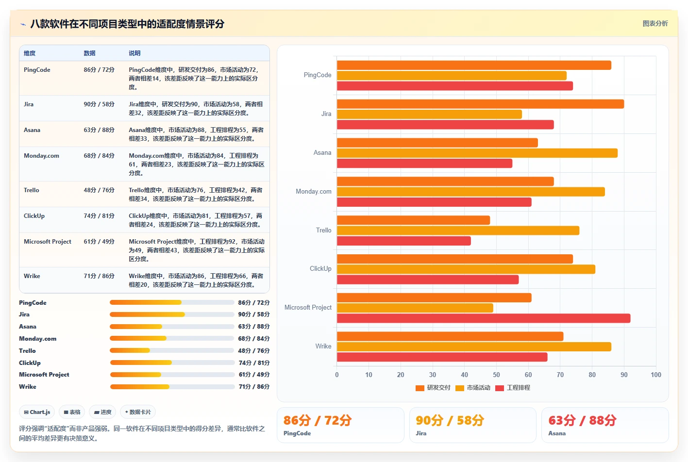 提升效率必看:2026年最受欢迎的8大著名项目管理软件盘点