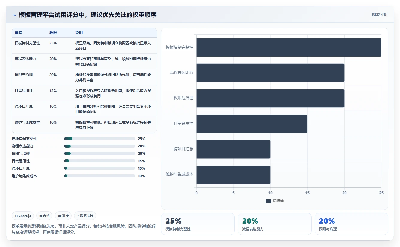 选对模板管理平台事半功倍：2026年6大热门工具深度评测