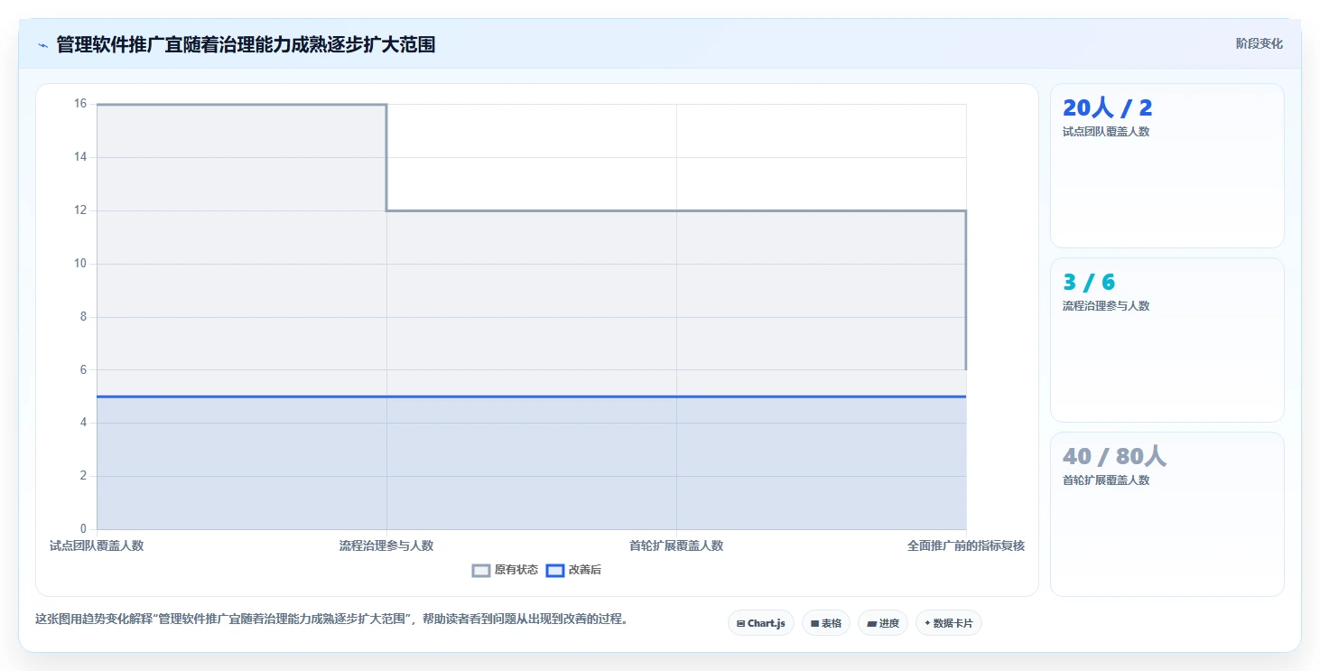 提升团队协作：2026年最受欢迎的8款管理软件管理软件全面评测