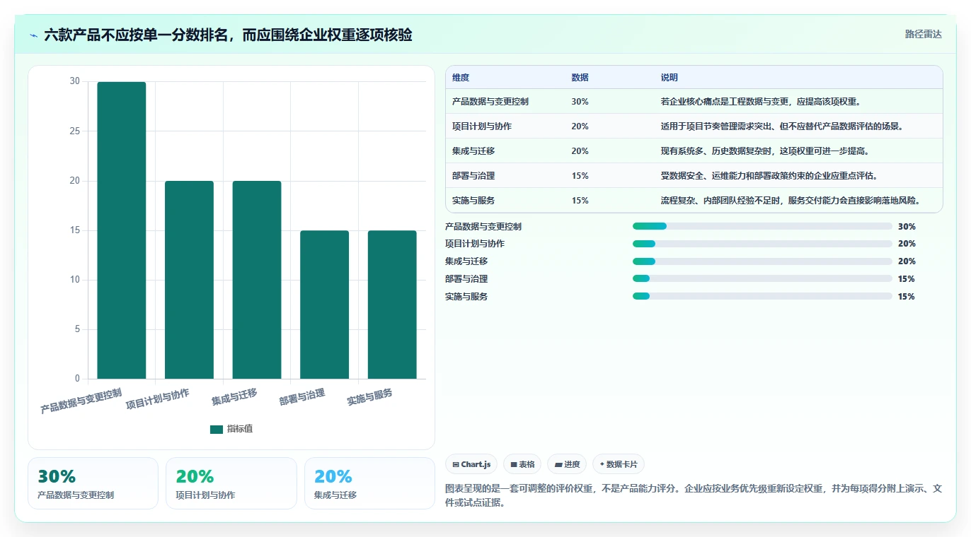 2026年必备:6款顶级plm项目管理系统工具对比与选择指南