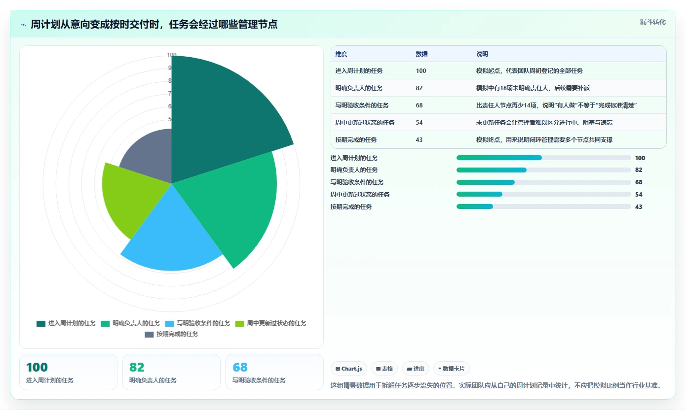 项目管理新趋势：2026年最受欢迎的5大周计划表管理软件