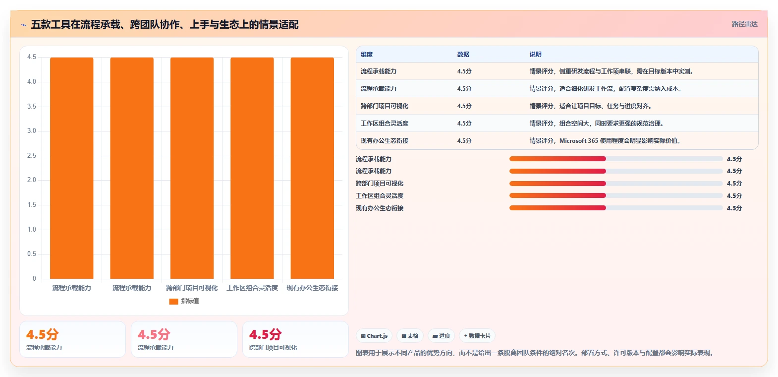 提升团队协作：2026年最受欢迎的5大任务计划管理软件推荐