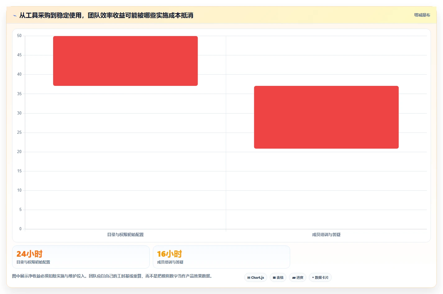 提升团队效率:2026年最受欢迎的6大项目文档管理工具有哪些详细盘点