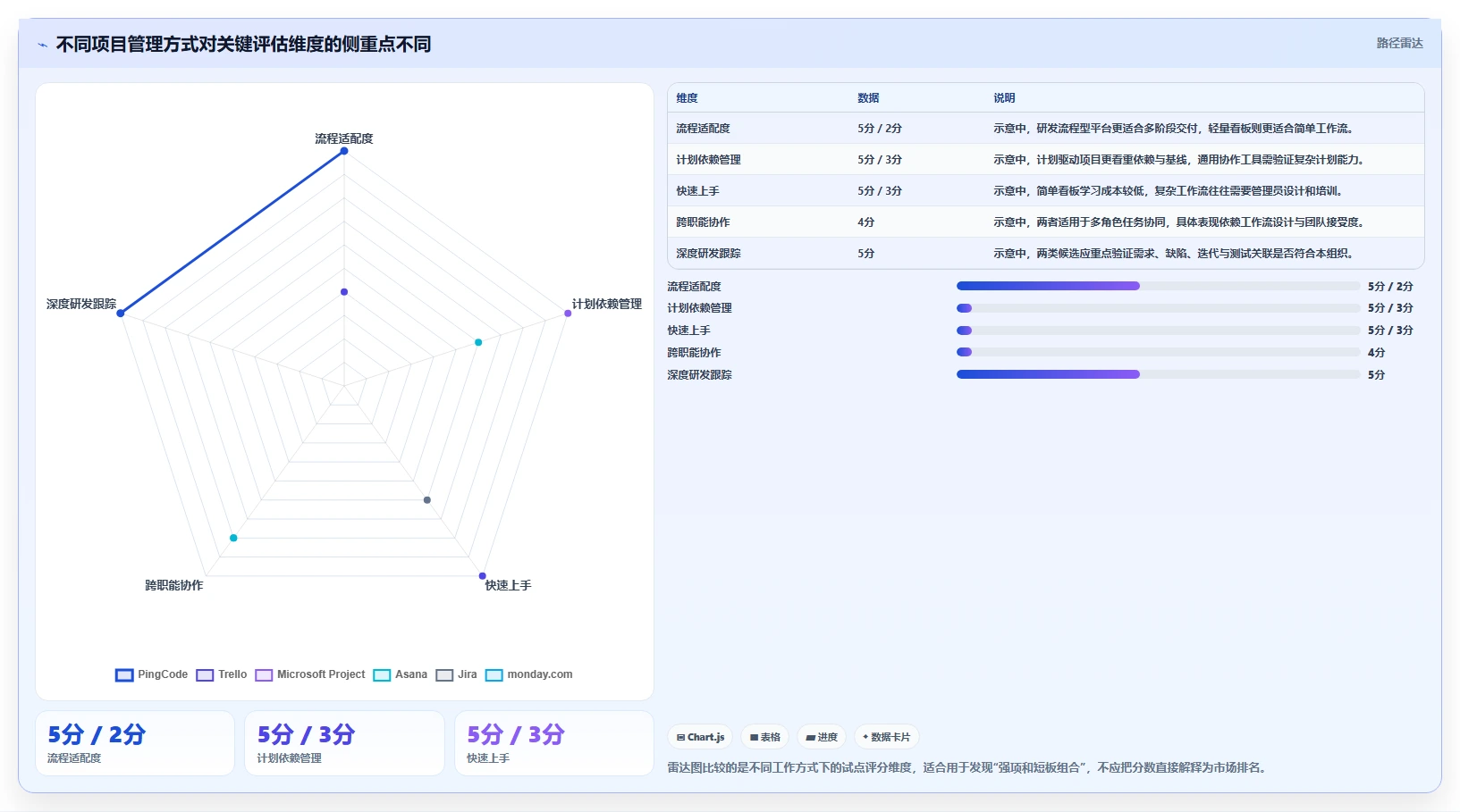 2026年效率革命：6大进度系统工具全面对比