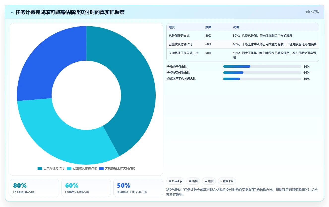 轻松掌握项目进度：2026年7个必学项目管理术语及工具推荐