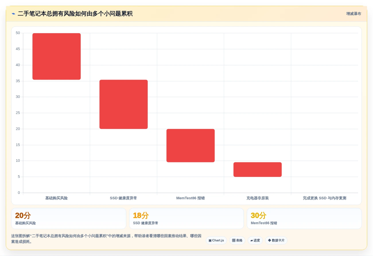 2026年必备:6款高效笔记本电脑功能测试软件全面对比