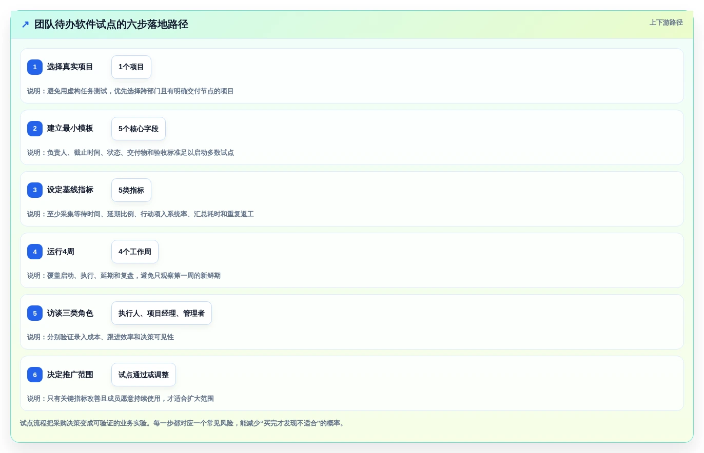 提升协作效率:2026年度8款最佳团队待办软件全面评测