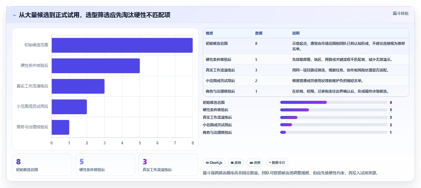 最好的项目管理软件哪个更好用?2026年主流工具选型指南