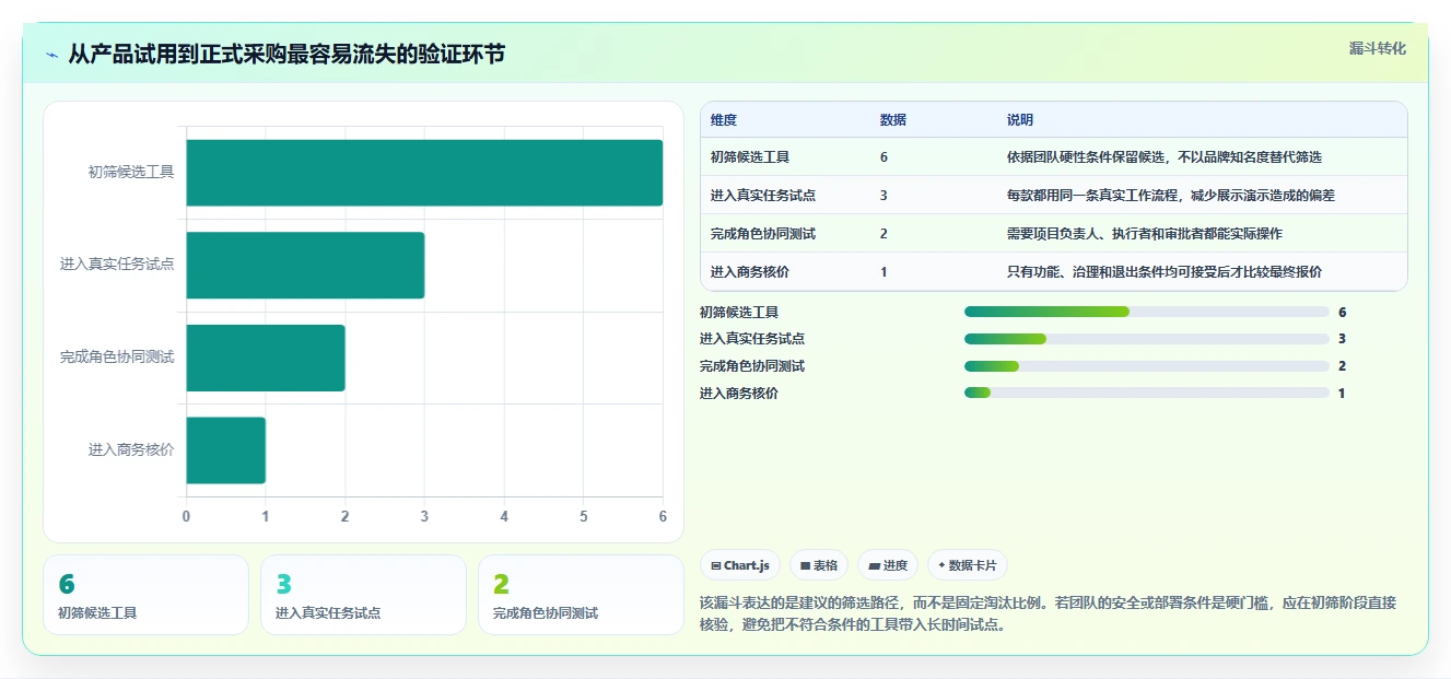 2026年高性价比项目管理软件推荐:6款低成本工具深度评测