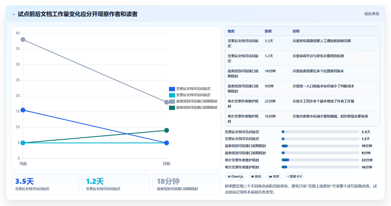 打造高效研发团队:2026年最值得投资的5款开发文档管理工具