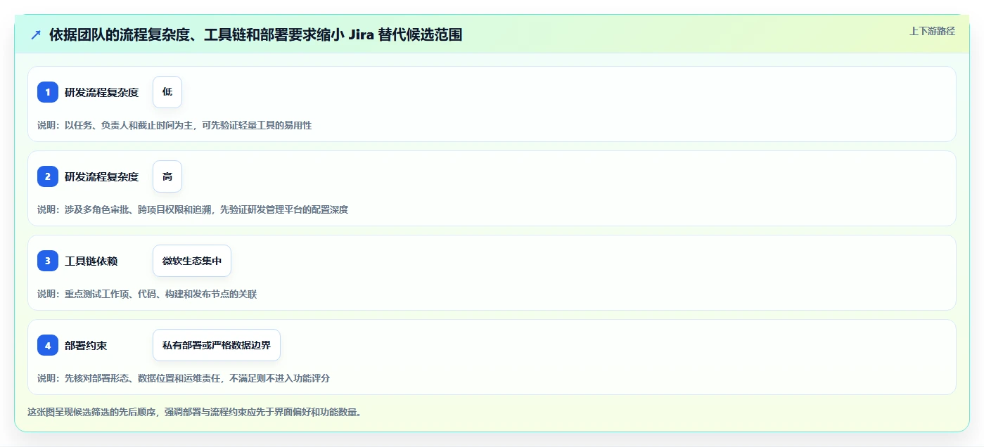 2026年正规的 Jira 替代软件哪家最靠谱深度测评：主流软件对比与选型建议