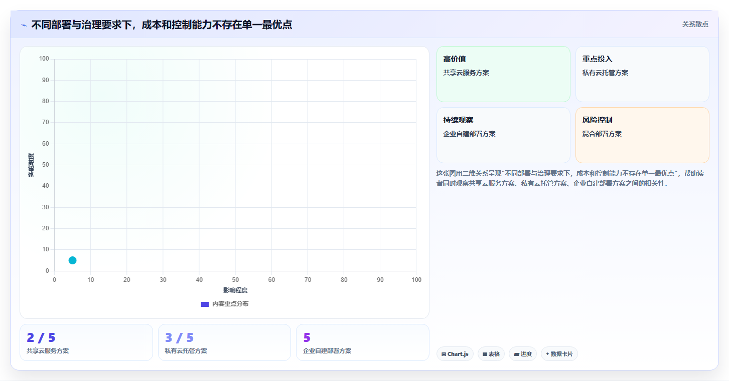 2026年自主可控的研发管理软件哪款更好用：深度测评与选型指南