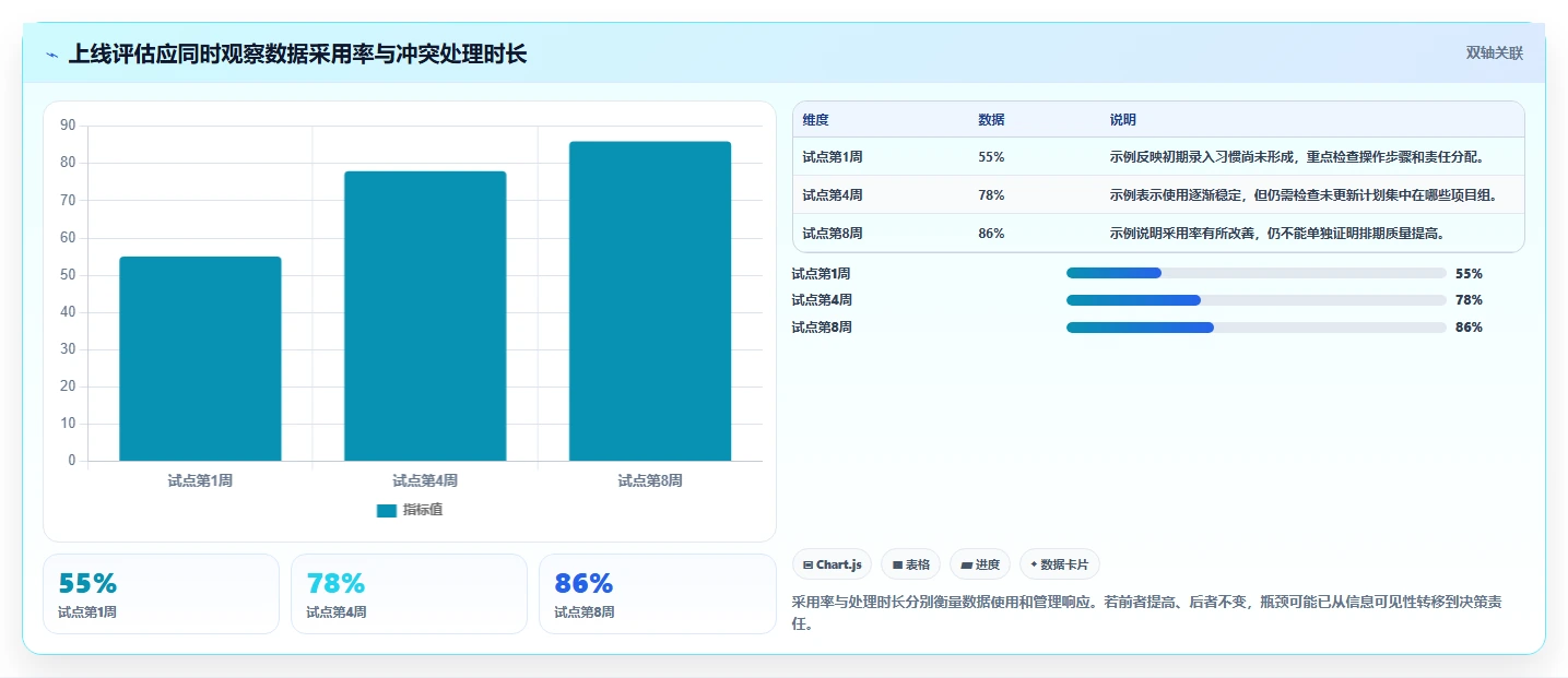 提升团队效率的秘诀:2026年最受欢迎的5大项目人员排期工具推荐