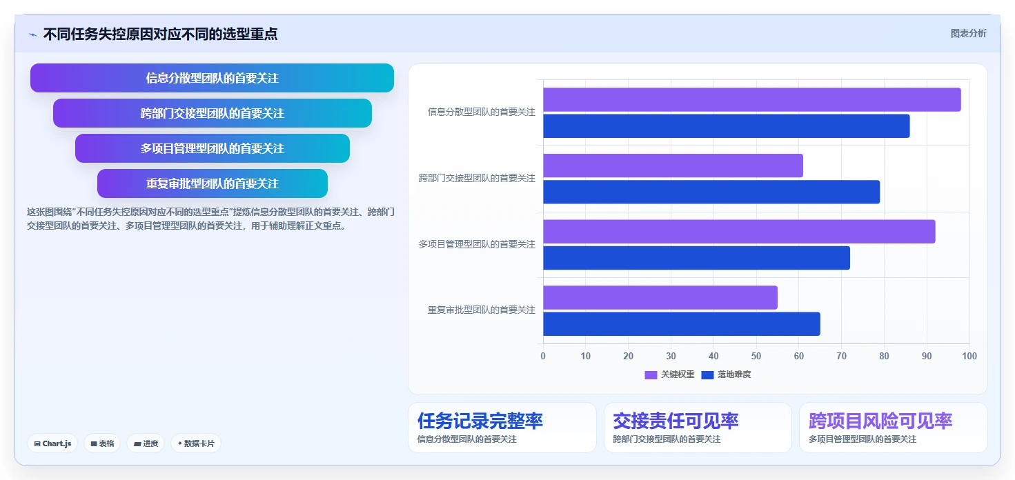 企业必备!2026 年最佳工作任务管理工具选型指南