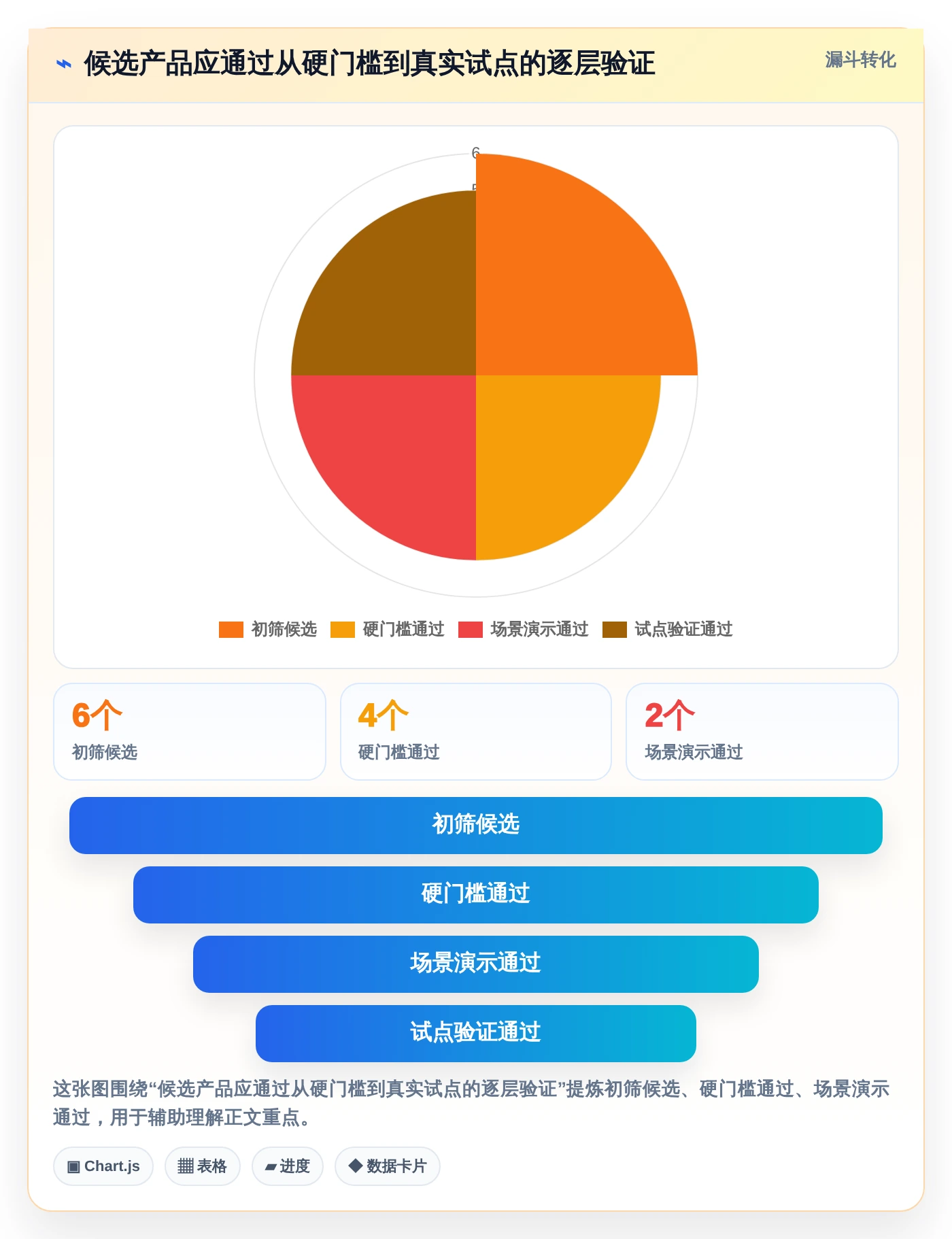 如何选择最佳技术状态管理的软件?2026年项目经理必读指南