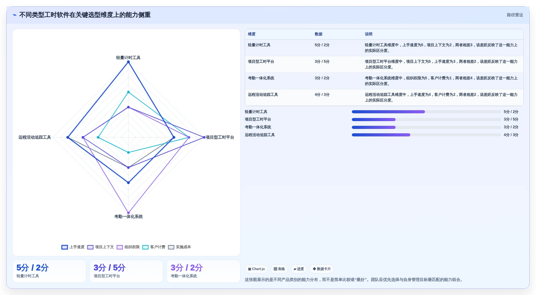 提升团队生产力：2026年不可错过的7款计算工时的软件推荐