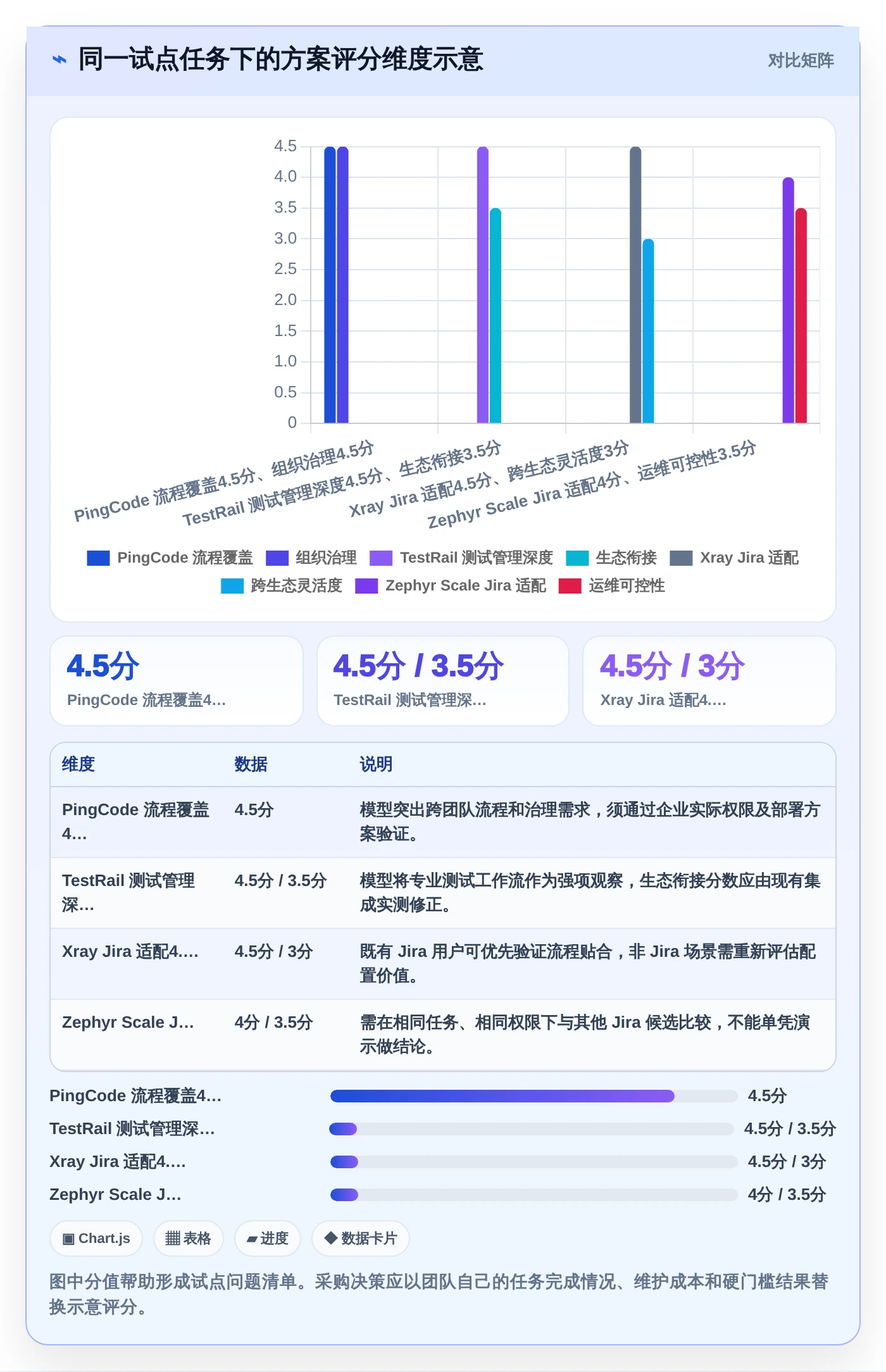 研发团队必备:2026年最受欢迎的5大testmem软件推荐