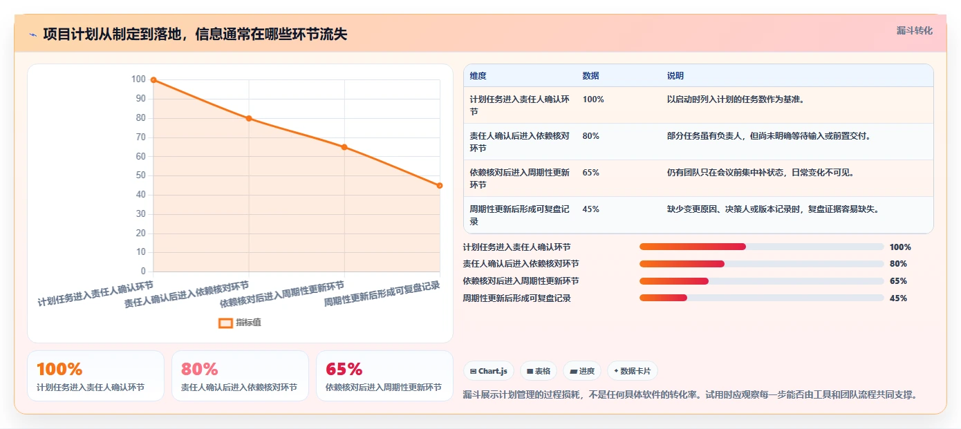 2026年度榜单:5大排项目计划的办公软件工具对比与选择指南