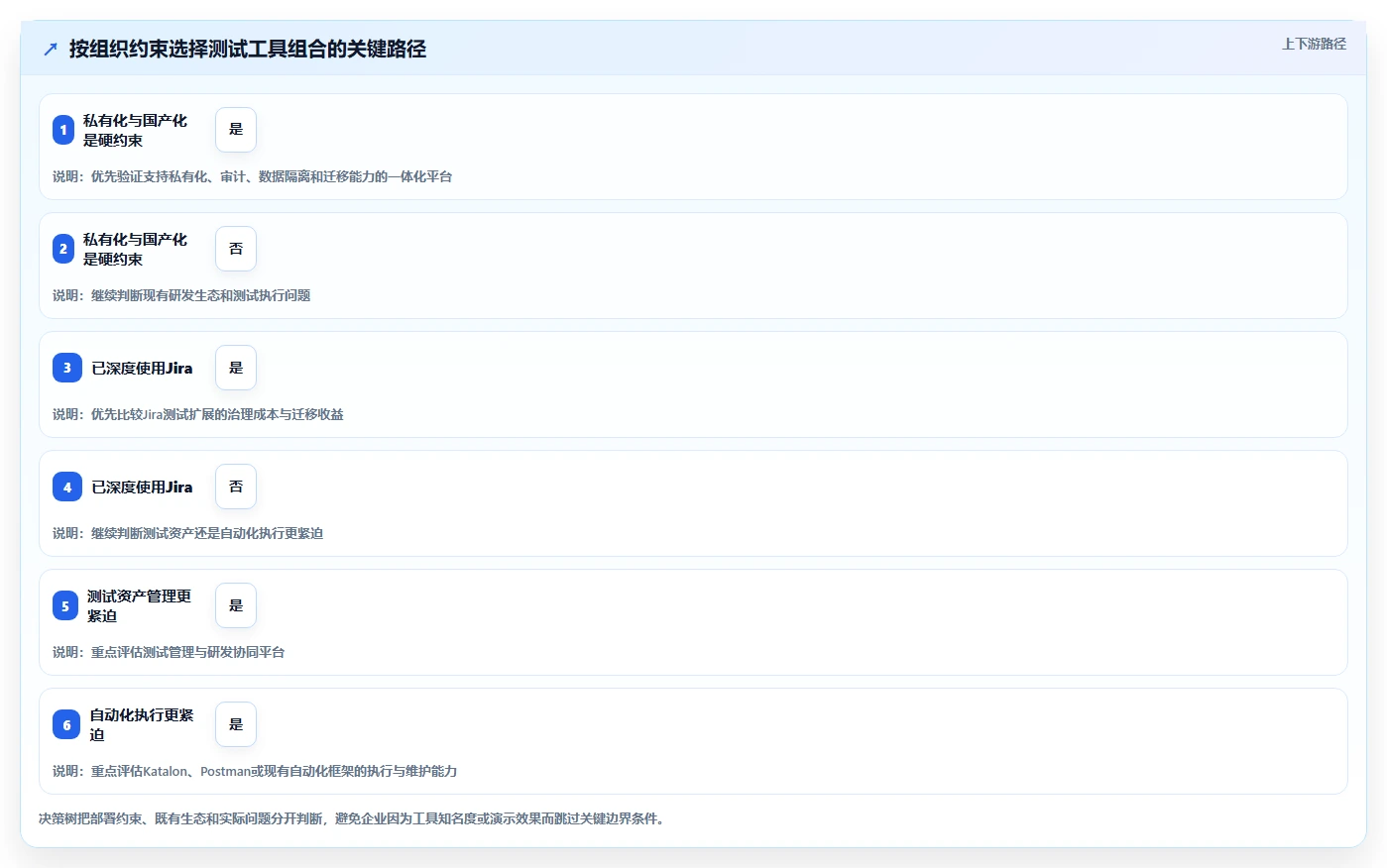软件测试软件工具选型指南:2026年6款热门工具深度分析