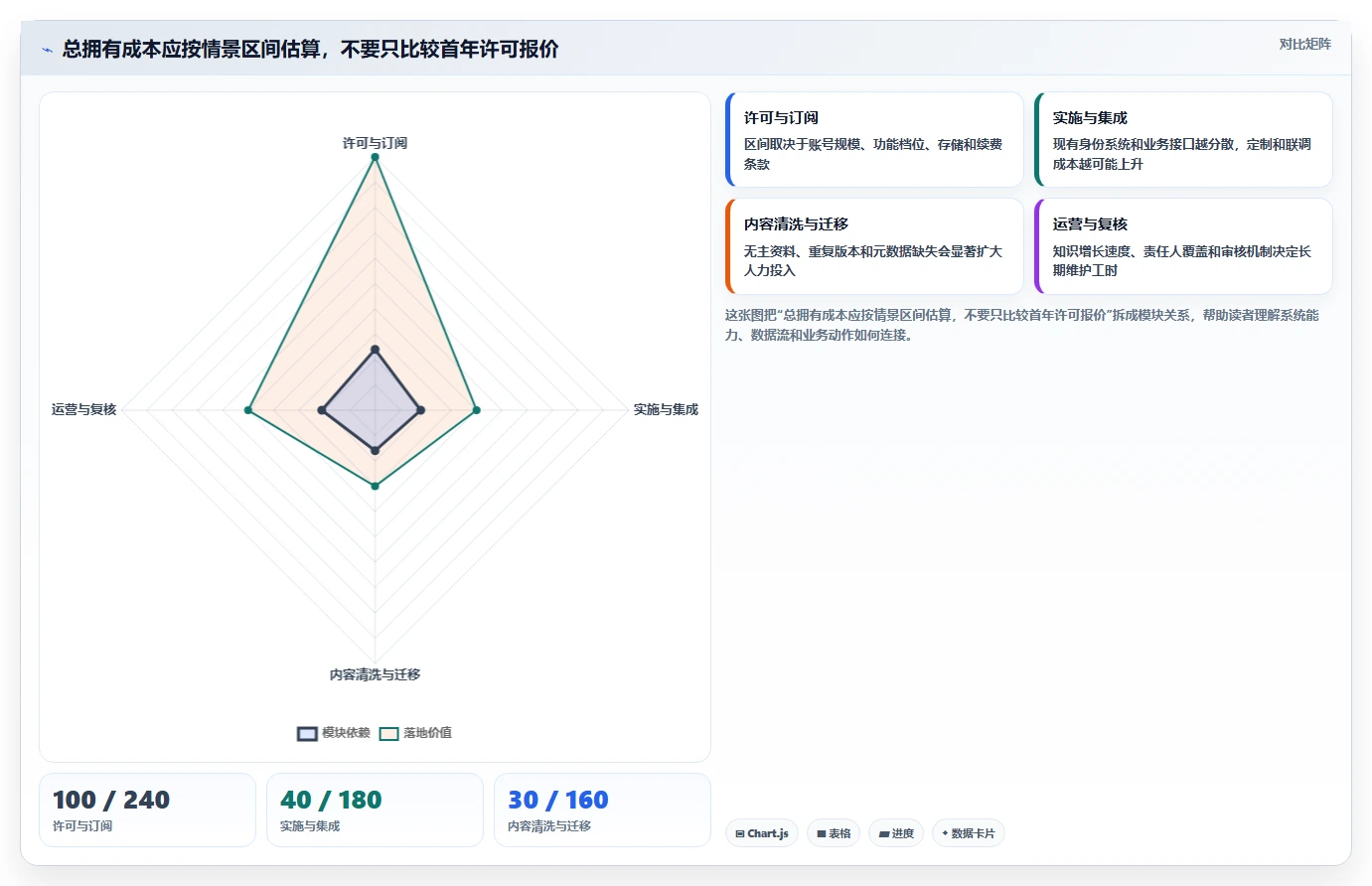 从入门到精通：2026年kms文档管理系统选型指南