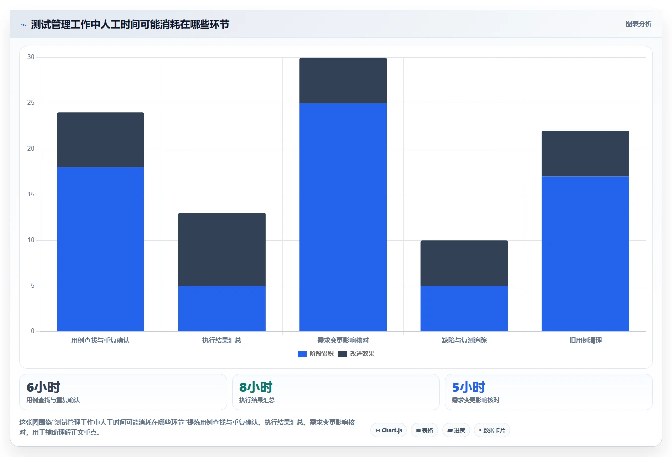 提升研发效率:2026年最值得投资的5款测试用例测试工具推荐