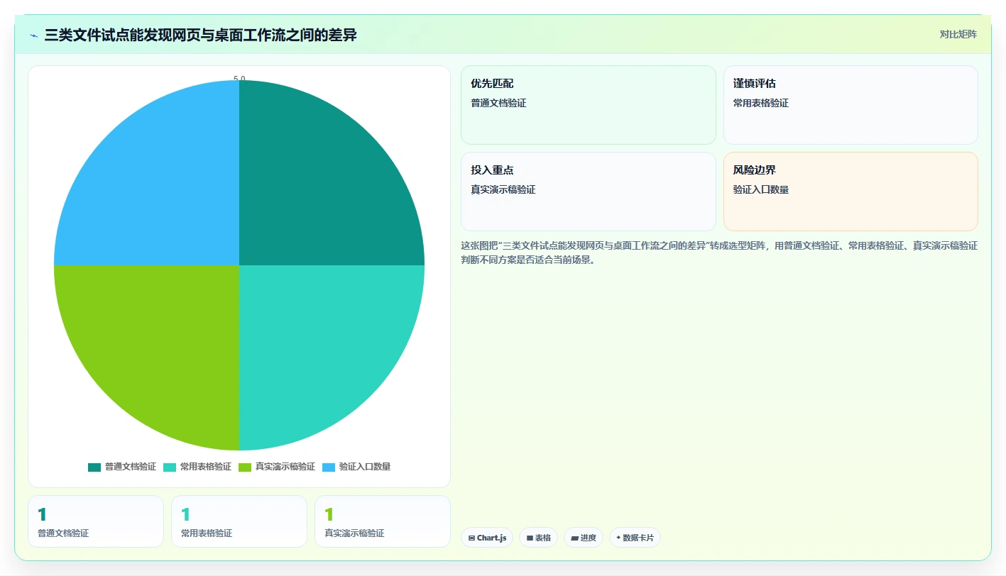 2026年微软在线文档库大盘点:6款最受欢迎的协作工具推荐