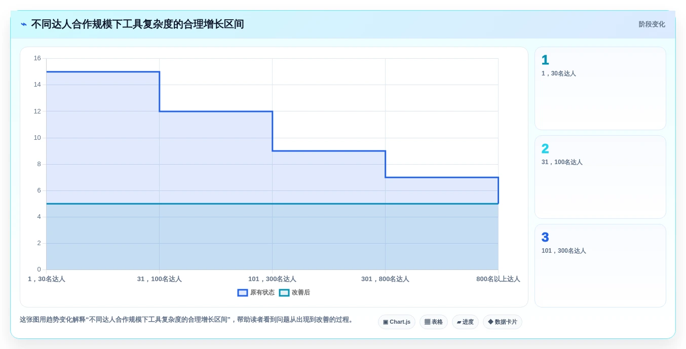 选对工具事半功倍:2026年最值得投资的5大达人管理软件