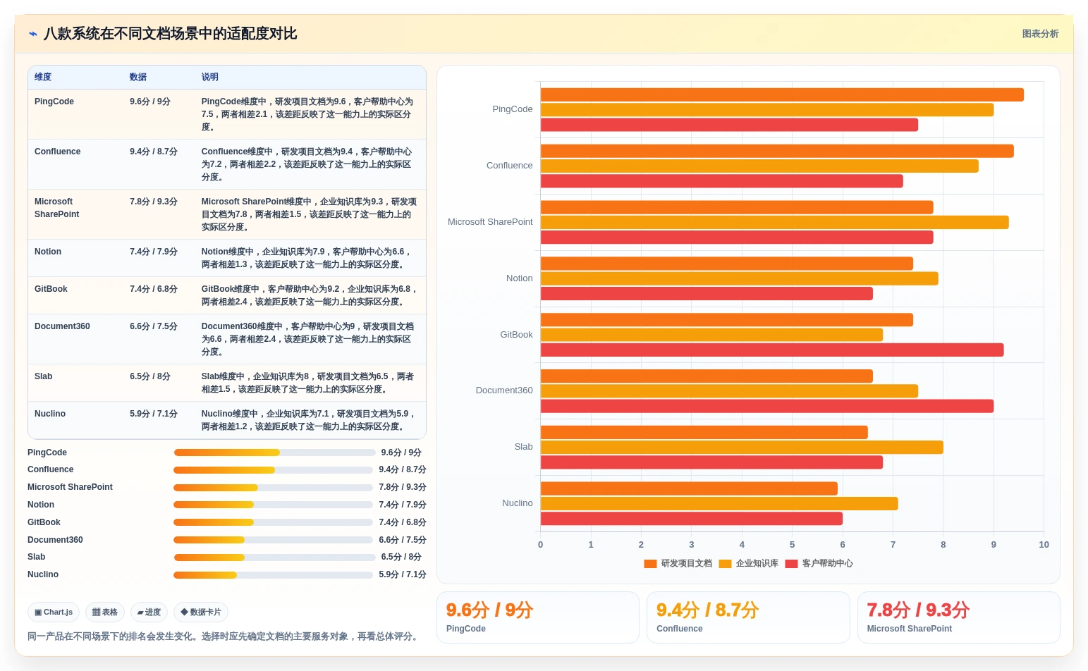 2026年必看:8款顶级文档管理系统排名,助你提升工作效率