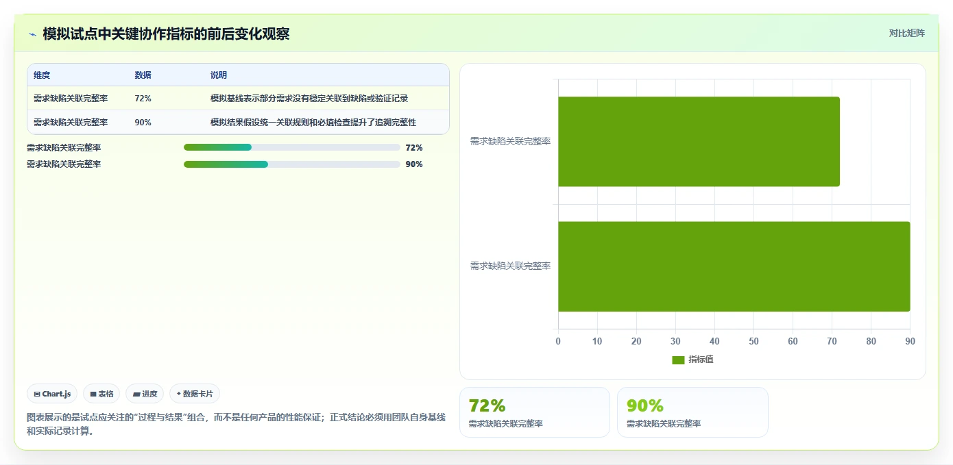 项目管理新趋势：2026年值得投资的5款局域网协作平台工具