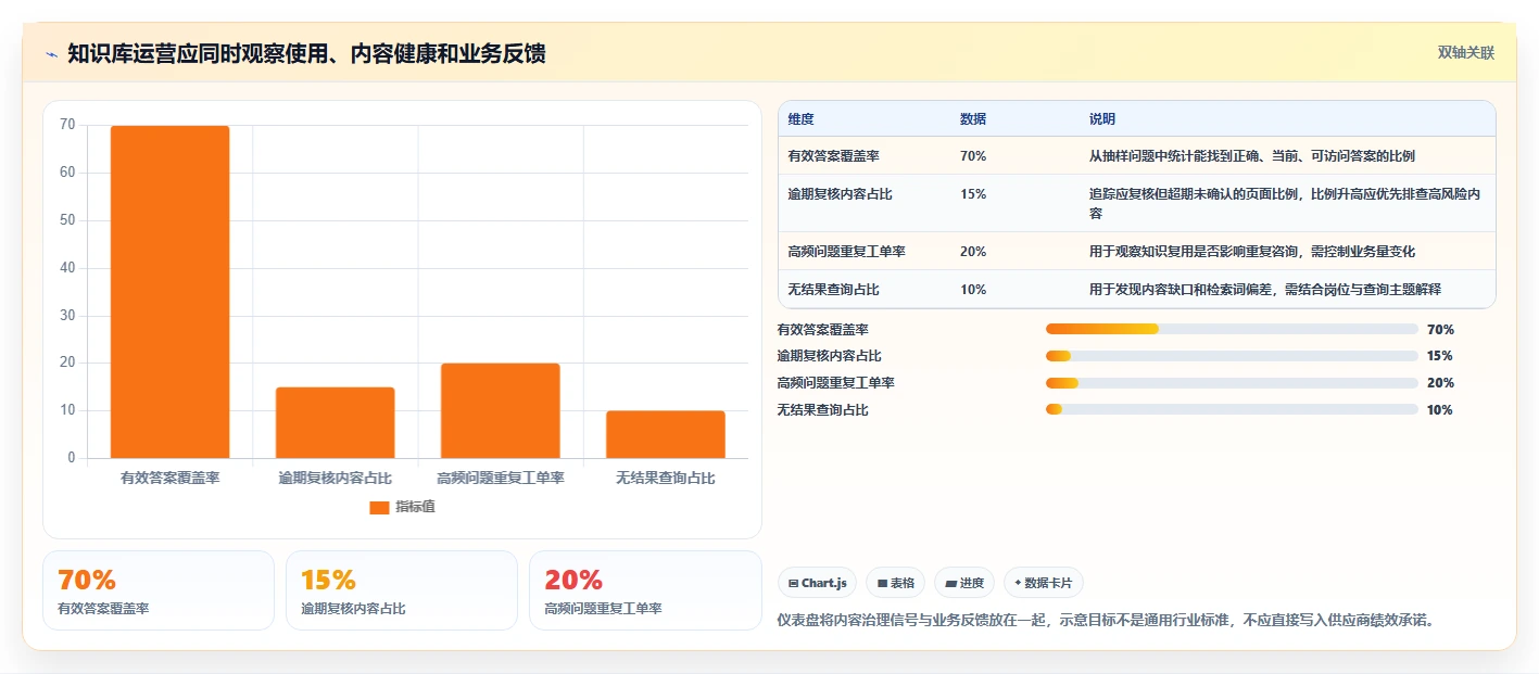 2026年企业知识管理平台大盘点：6款提升效率的顶级工具