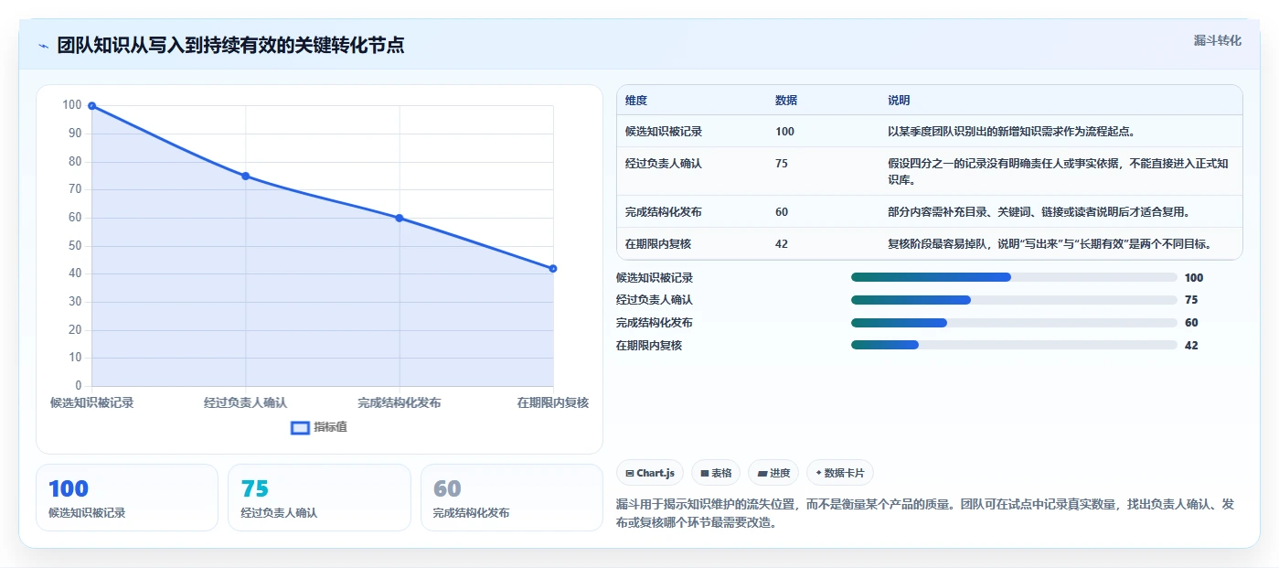 wiki工具有哪些？2026年最佳选择指南：6款工具深度对比