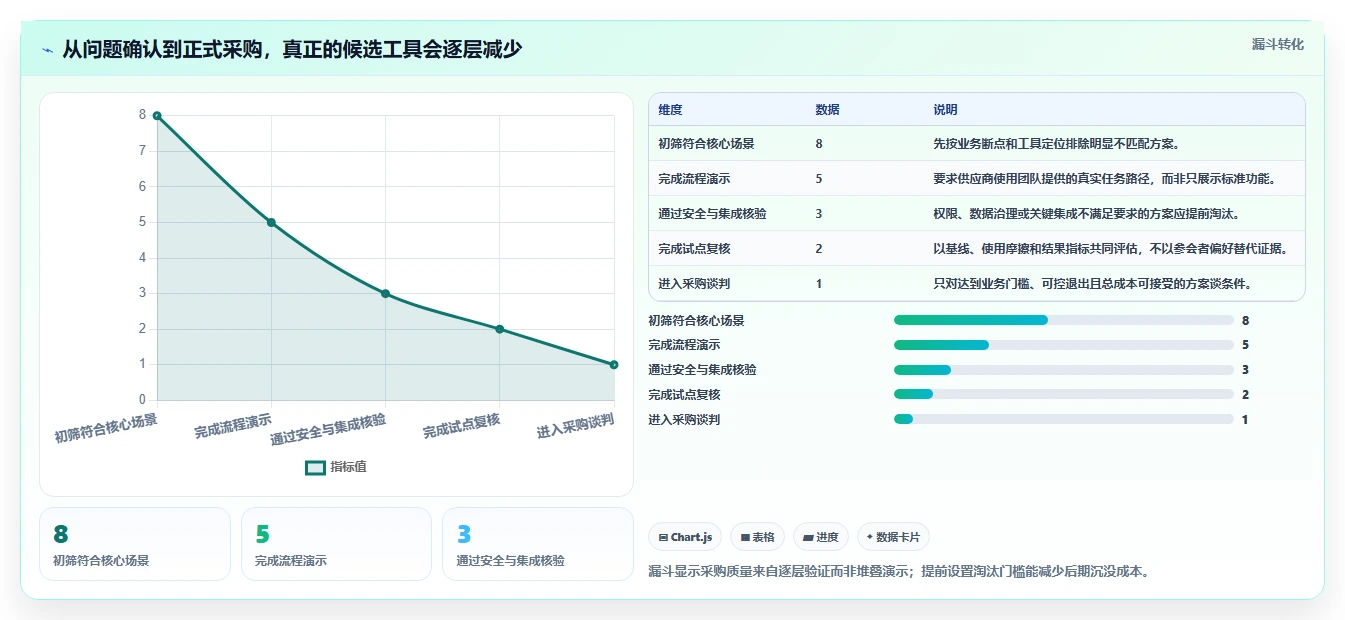 效率提升100%!2026年最值得投资的5大产品开发设计管理软件