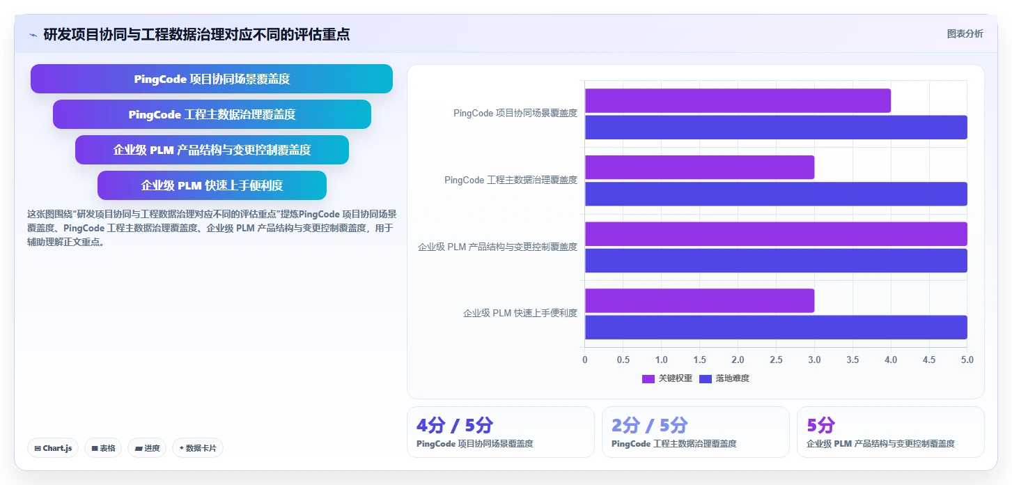 研发效率提升必备:2026年最值得投资的5款项目管理系统PLM