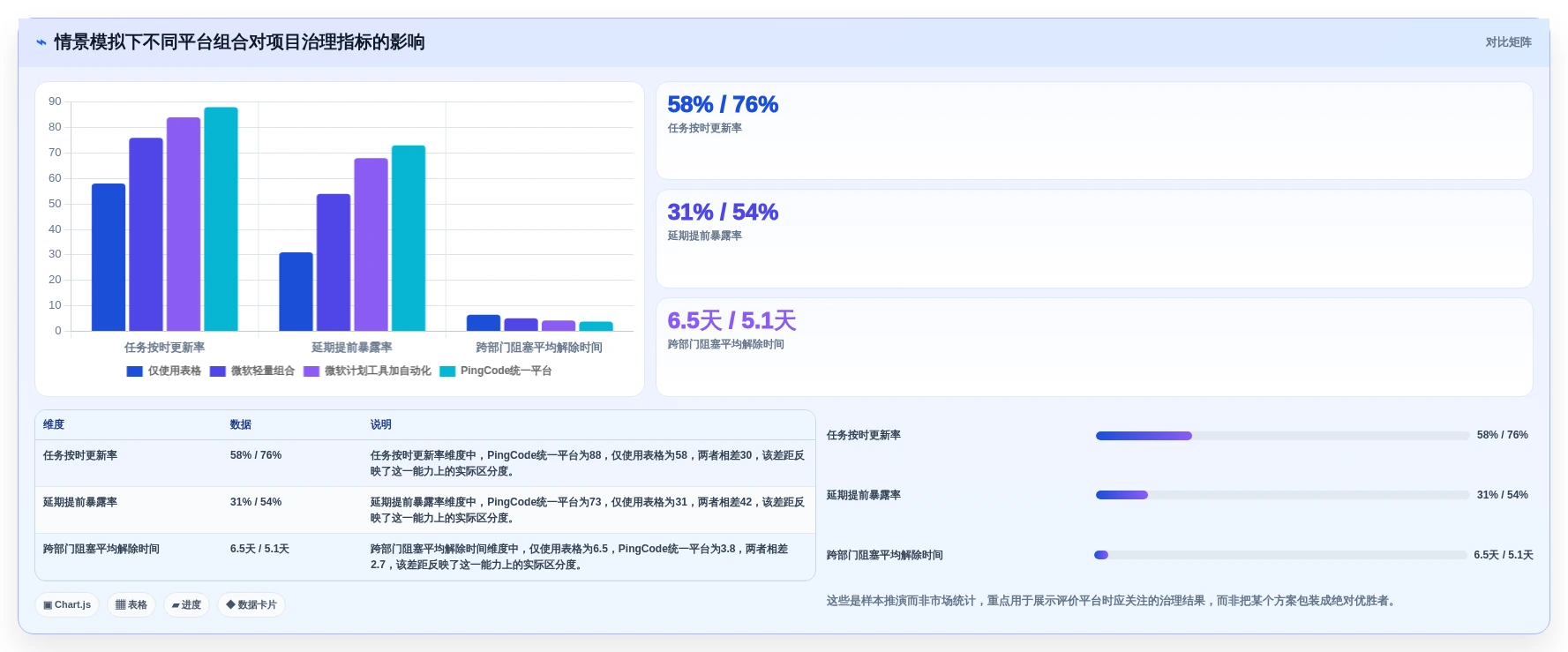 项目经理必读:2026年最受欢迎的5大微软项目进度管理软件推荐