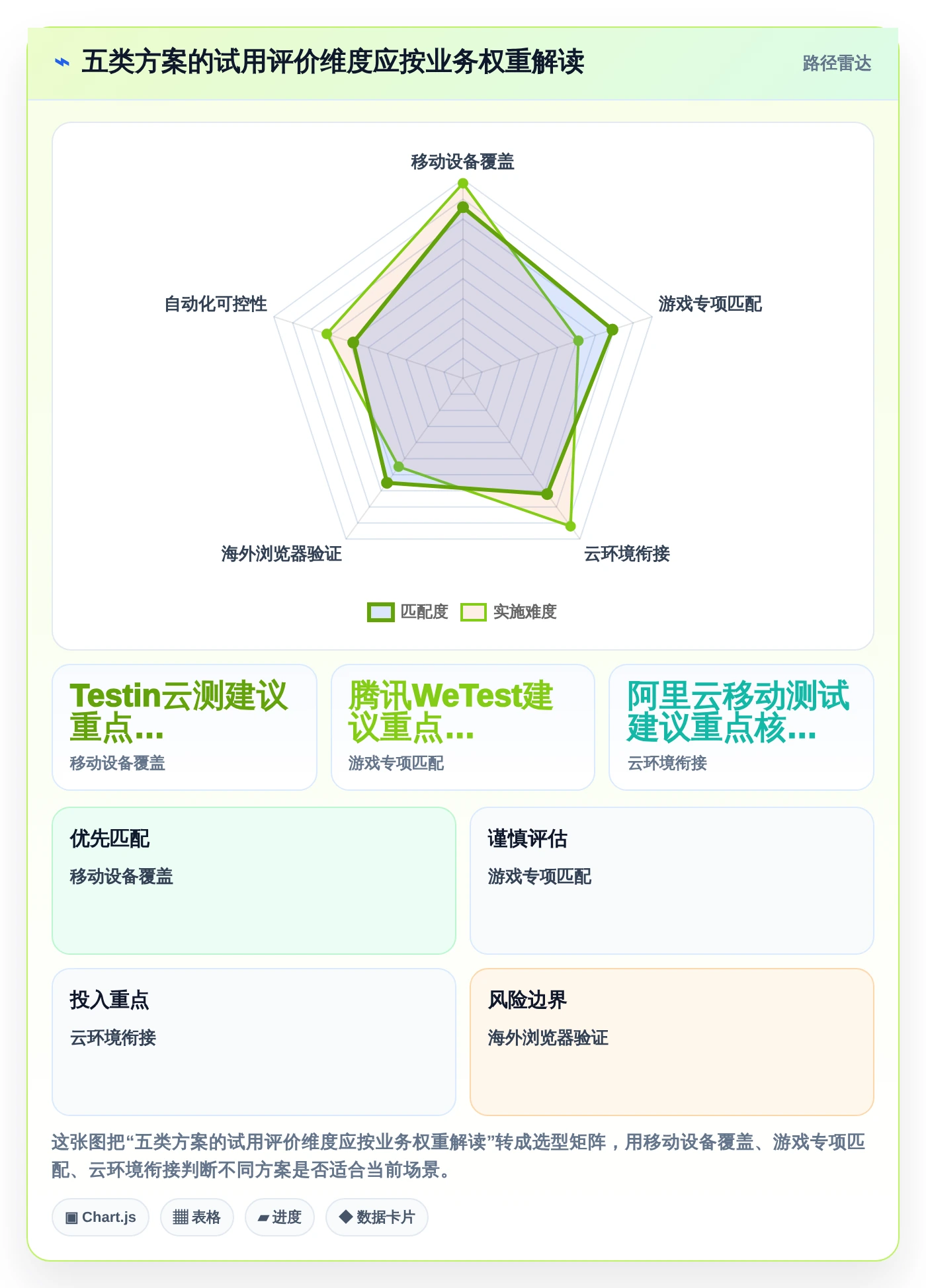 打造高效研发团队:2026年腾讯testin工具TOP5对比与推荐