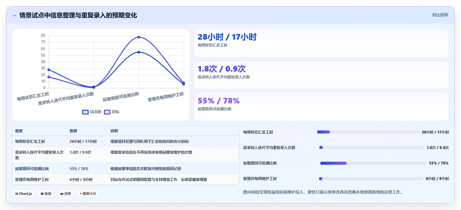 项目经理必看:2026年如何选择合适的本地项目管理工具?7款推荐