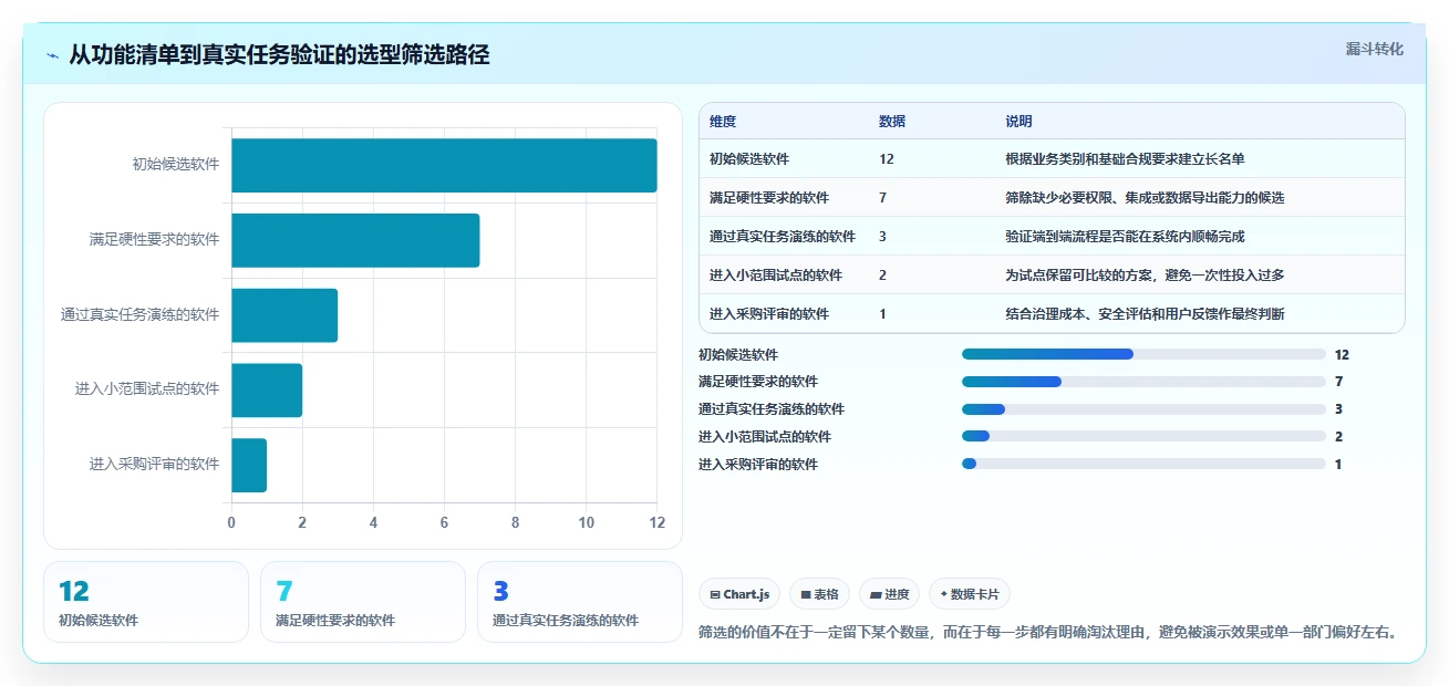 提升团队效率的秘诀：2026年最值得尝试的5大项目管理软件推荐