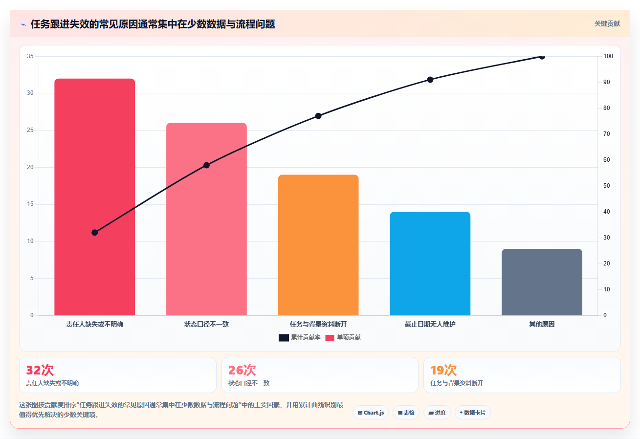 研发团队必备:2026年7款优秀任务跟进表格工具推荐