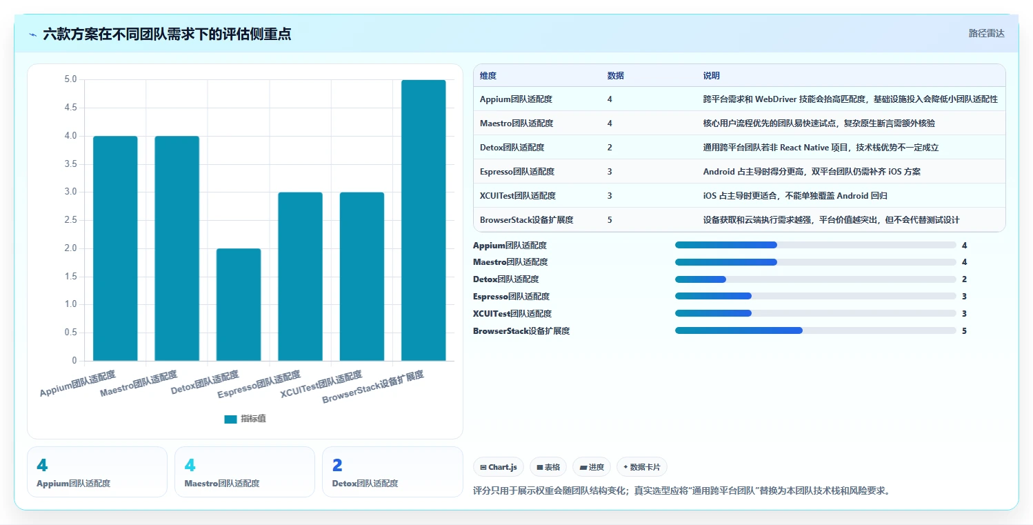 2026年最受欢迎的6大app自动化测试工具对比：哪款最适合你的开发团队？