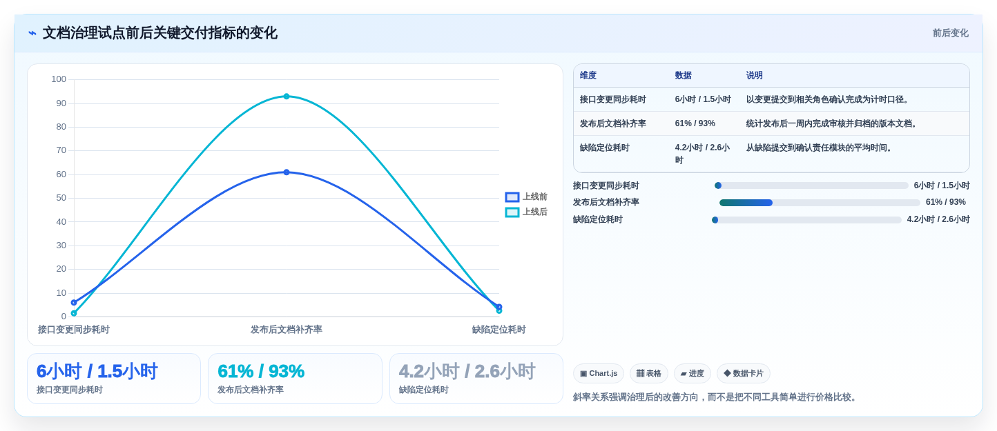 项目管理新趋势:7款热门wiki接口文档管理系统工具盘点(2026版)