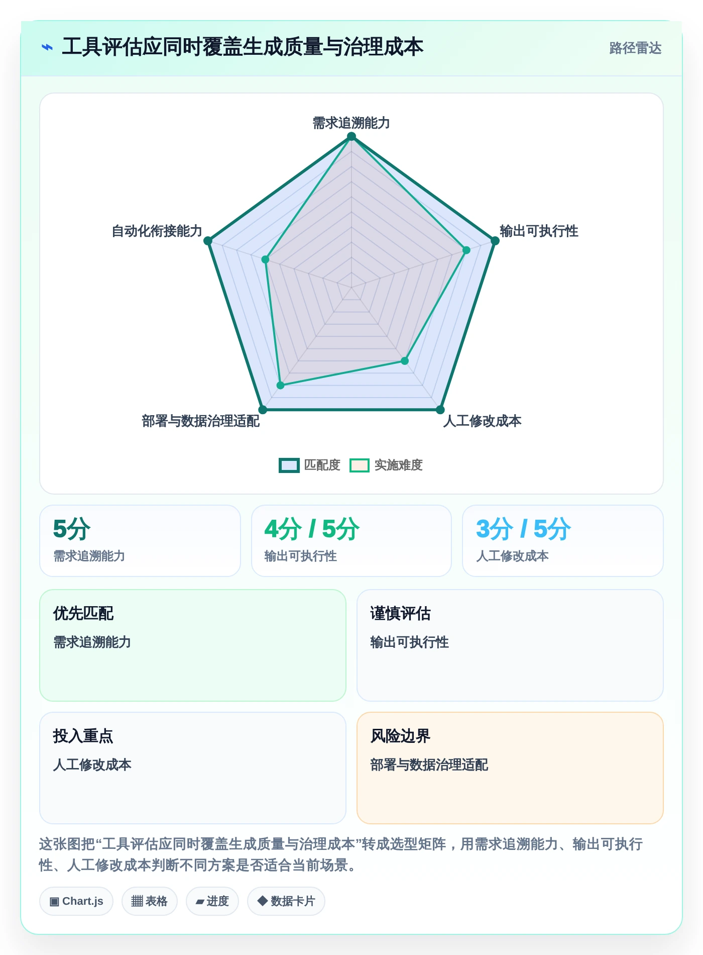 测试工程师必备：2026年top5编写功能测试用例的AI工具推荐