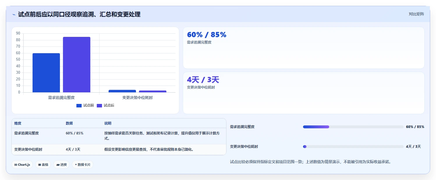 2026年敏捷与瀑布开发融合实践:7款企业级研发管理工具选型指南