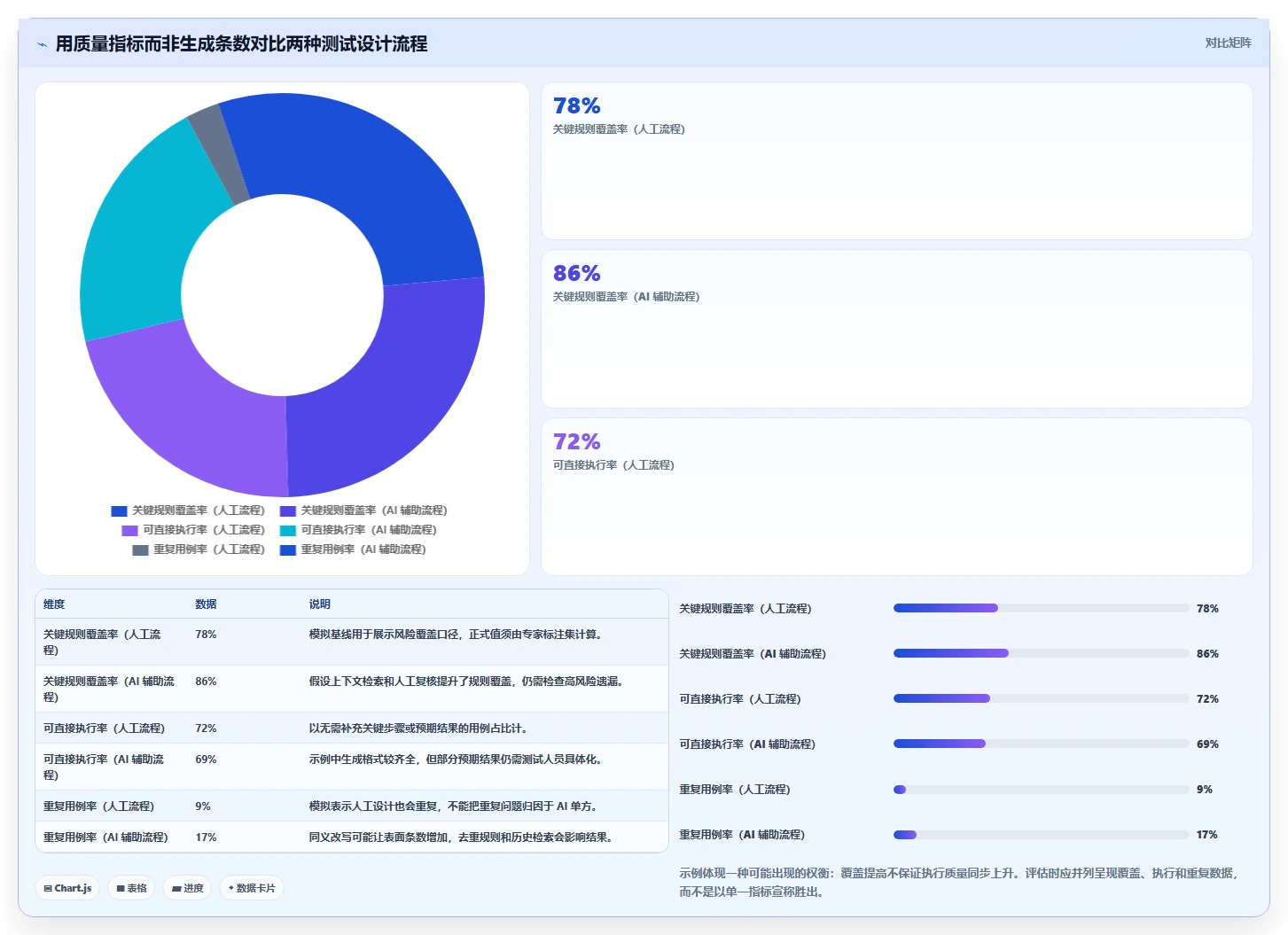 AI驱动的测试未来:2026年基于AI的测试用例生成工具选型指南
