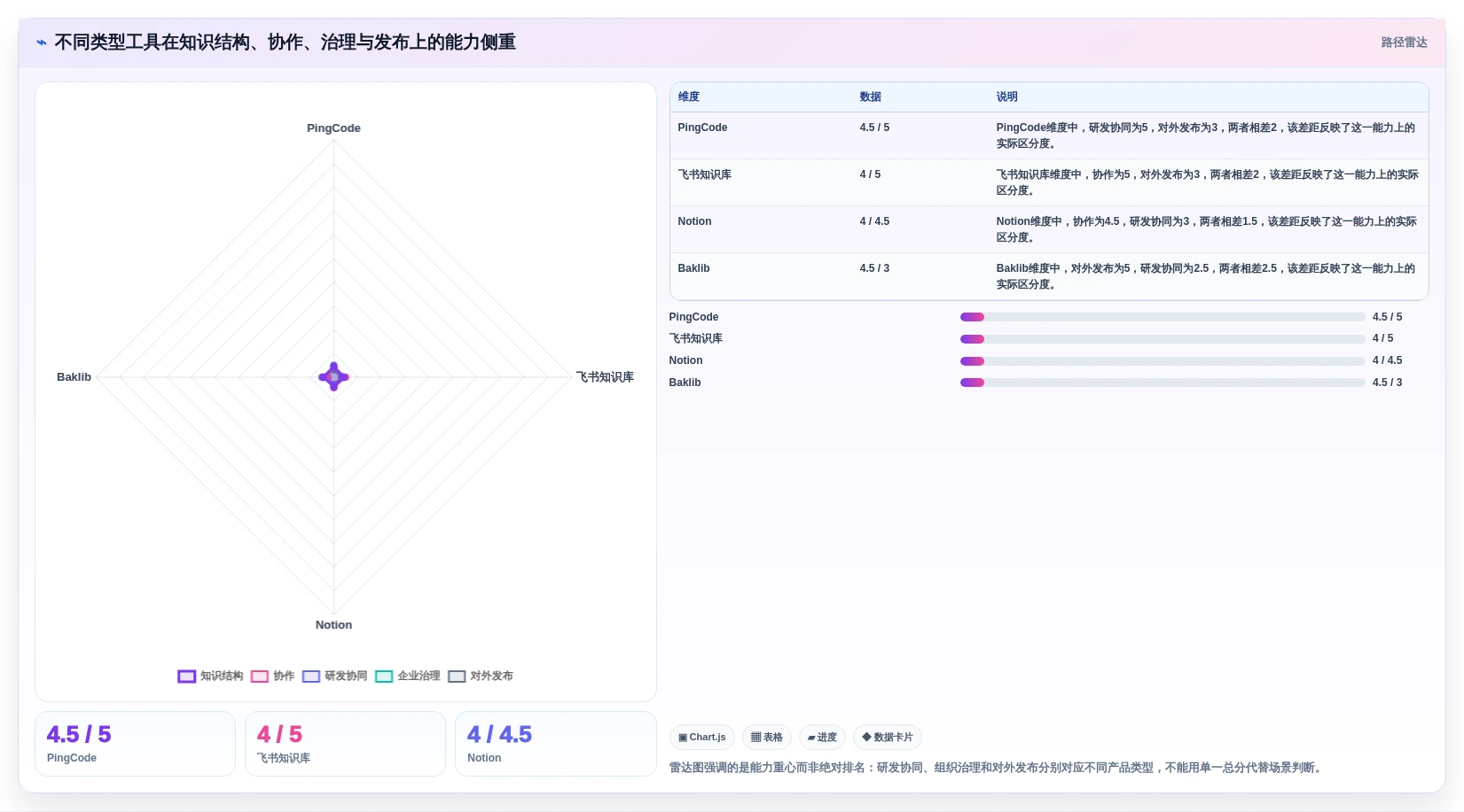 Confluence 替代软件怎么选?2026年8款主流工具对比评测