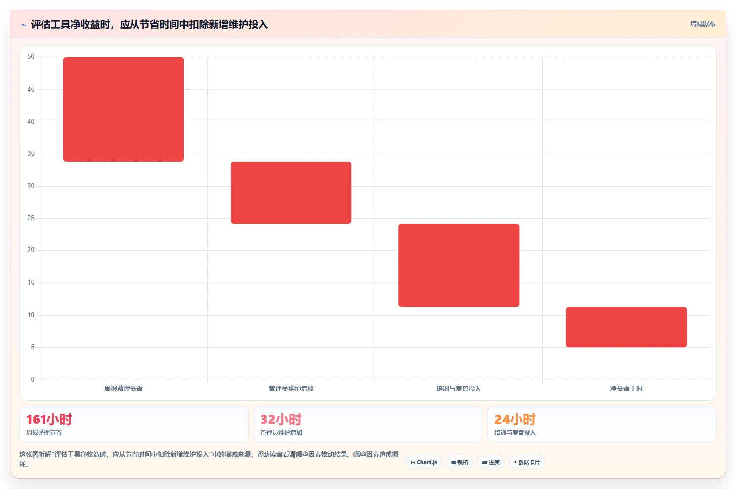 项目经理软件工具选购指南：2026年8款热门工具深度评测