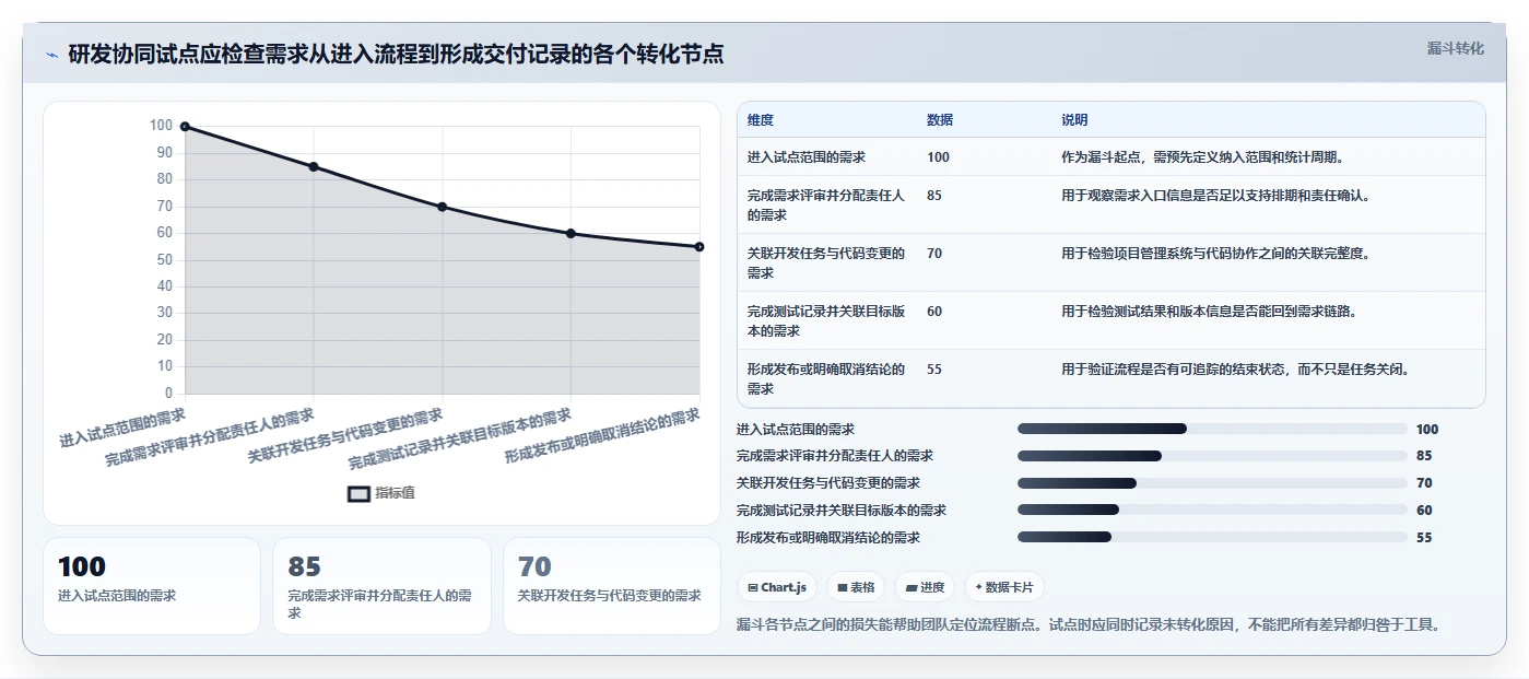 研发团队必看:2026年最具性价比的5大软件项目开发协同管理软件推荐