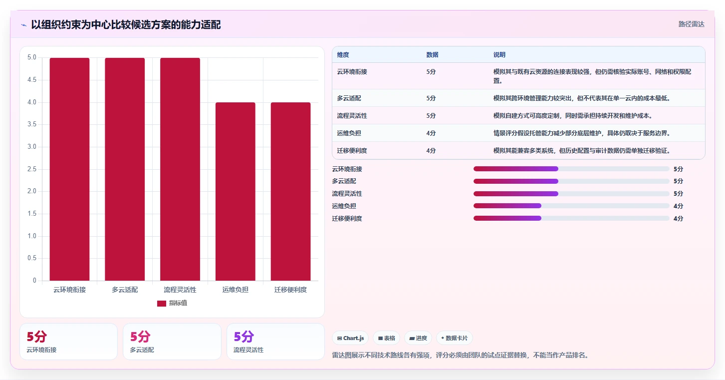 选对工具事半功倍：2026年百度云DevOps平台最佳选型指南