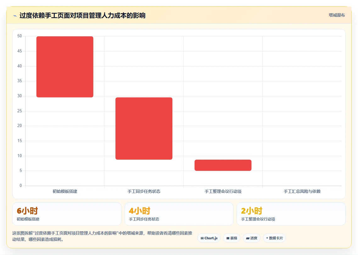效率提升必备：2026年度10大confluence project管理模板工具推荐